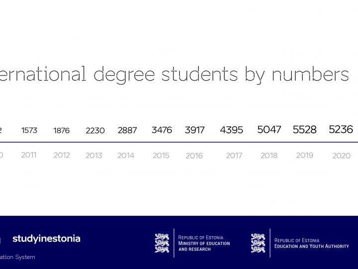 Number of students 2022